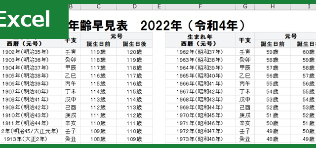 年齢早見表-wordなし（Excel）無料テンプレート「00001」は2022年令和4年版で干支も見やすい！