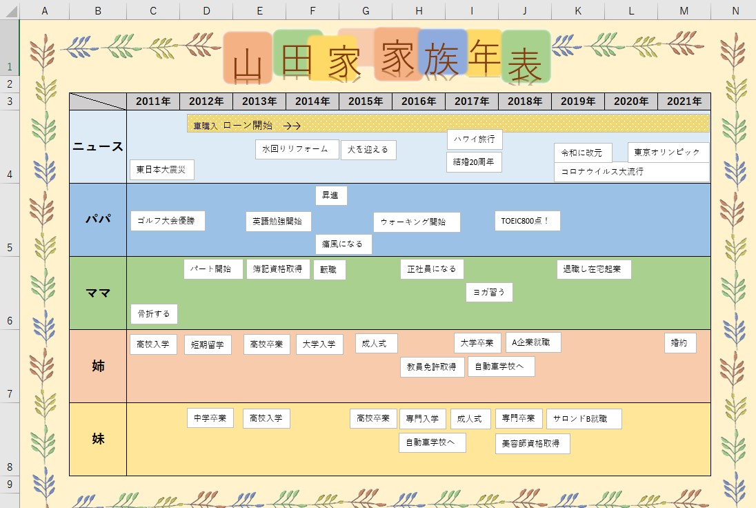 家族年表の無料テンプレートをダウンロード