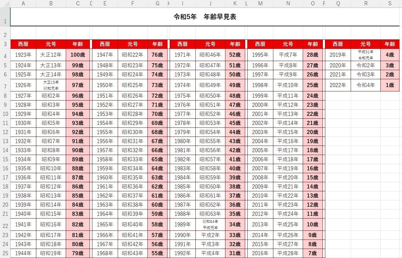 情報を入力すると結果が得られます