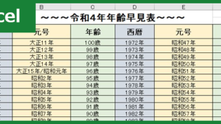 年齢早見表（Excel）無料テンプレート「00003」は2022年・令和4年版！