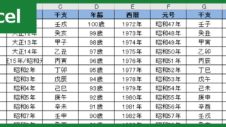年齢早見表（Excel）無料テンプレート「00004」は2022年・令和4年版！